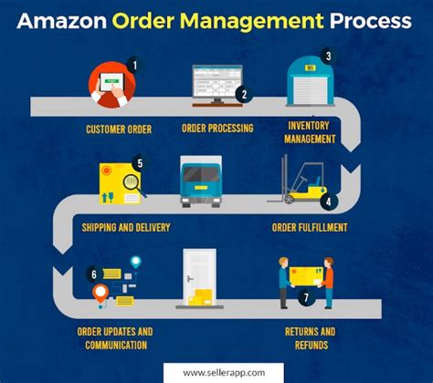 Amazon order processing jobs. Things To Know About Amazon order processing jobs. 
